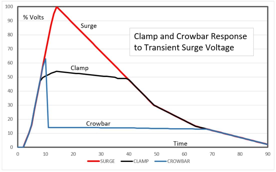 Protect Embedded Interfaces with These Clamps and Crowbars Benc